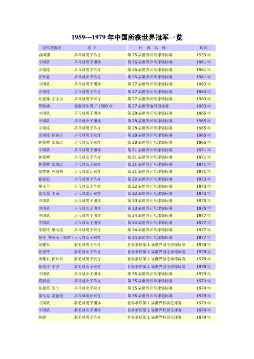 1959---1979年中国所获世界冠军一览