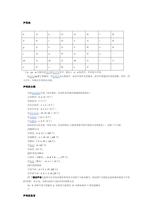 声母表