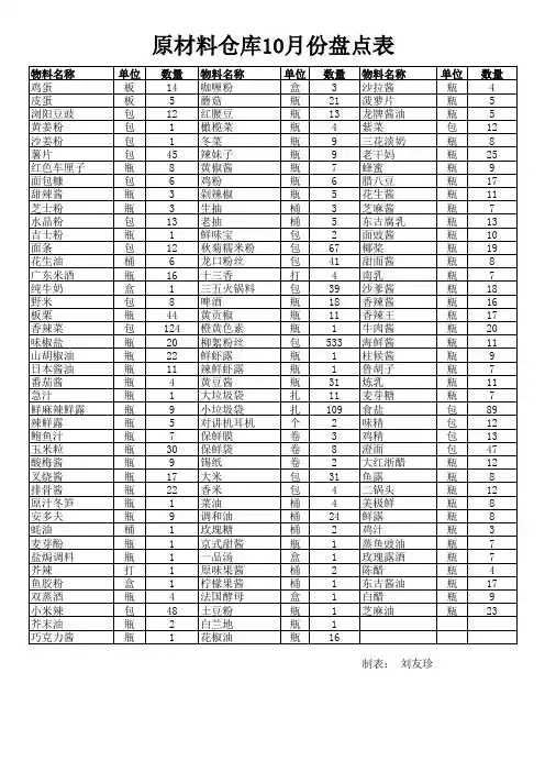 10月盘点表