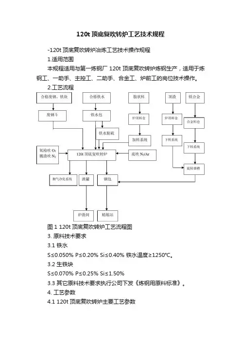 120t顶底复吹转炉工艺技术规程