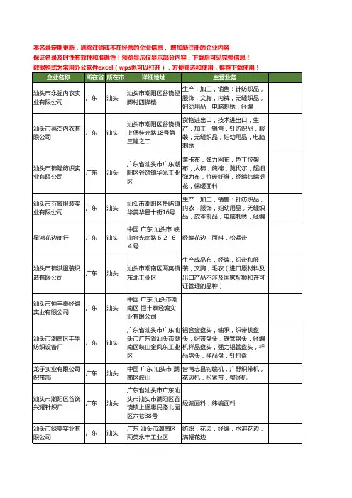 新版广东省汕头经编工商企业公司商家名录名单联系方式大全53家