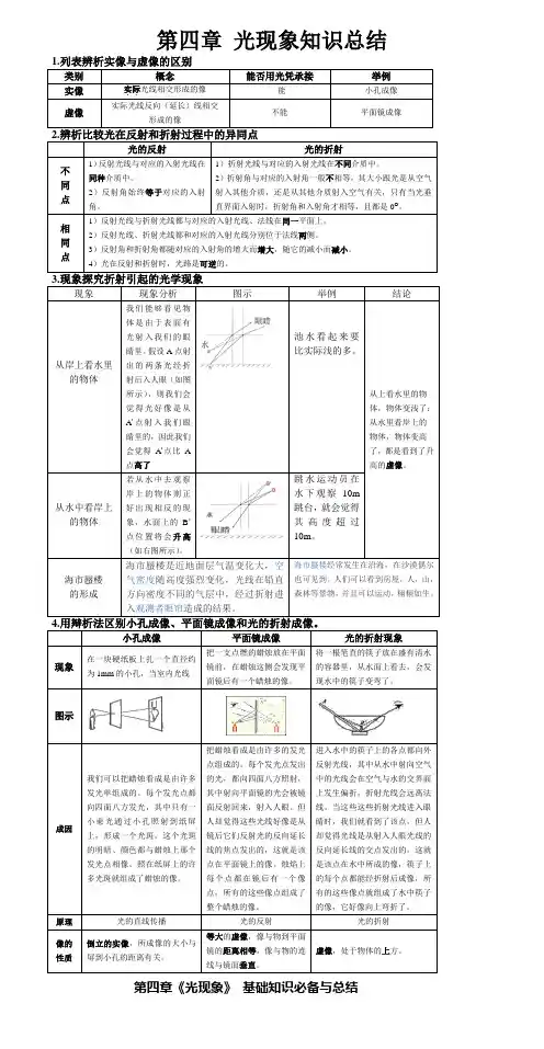 初二物理第四章光现象总结