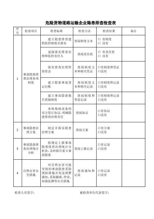 危险货物道路运输企业隐患排查检查表