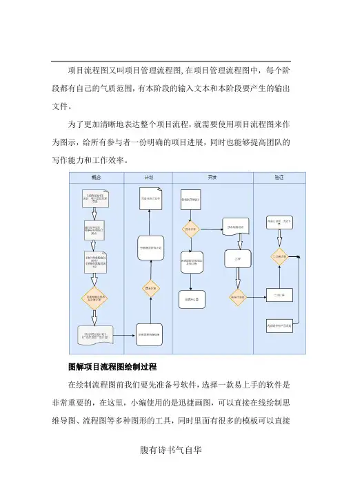 产品开发项目流程图画法介绍