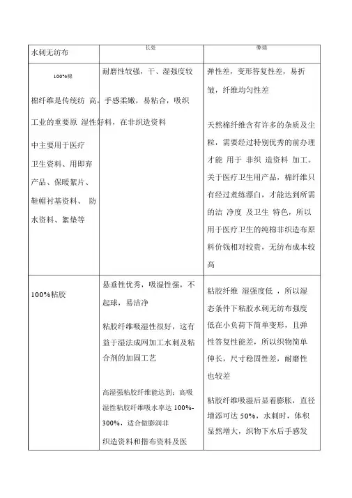 棉、粘胶、竹纤维Tencel4种水刺无纺布的优缺点