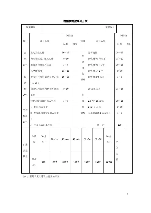 提案实施成果评分表