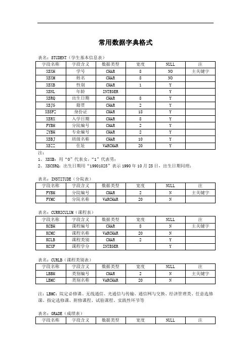 数据字典格式