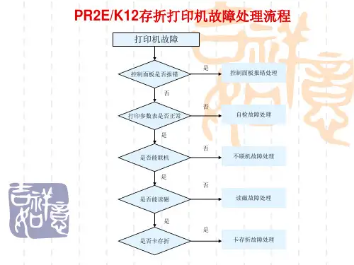 PR2维修教程