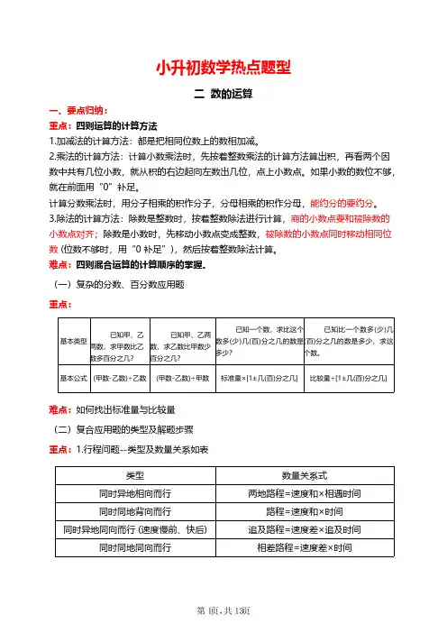 小升初数学热点题型 【数的运算】