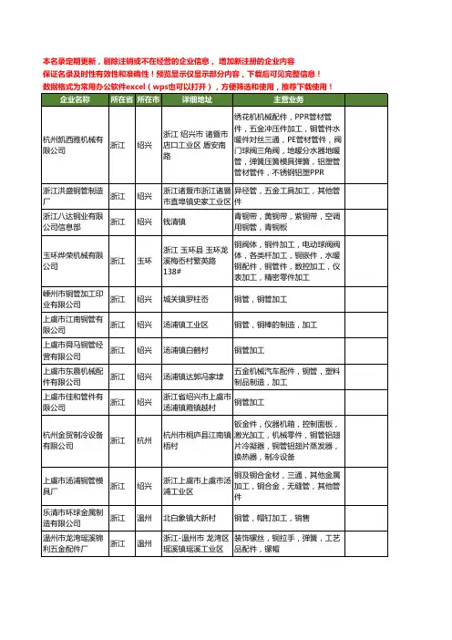 新版全国铜管加工工商企业公司商家名录名单大全55家