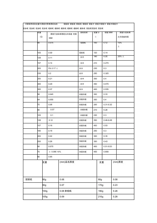 印刷常用纸张克重与厚度对照表