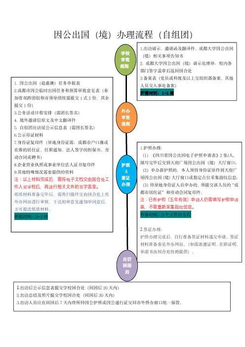 因公出国(境)办理流程(自组团)