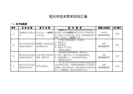 绍兴市技术需求项目汇编一、电子信息类序号企业名称项目