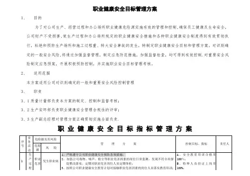 职业健康安全目标管理方案