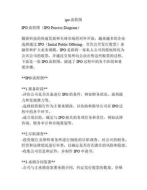 ipo流程图