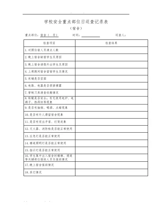 学校安全重点部位日巡查记录表