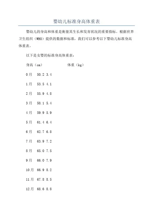 婴幼儿标准身高体重表