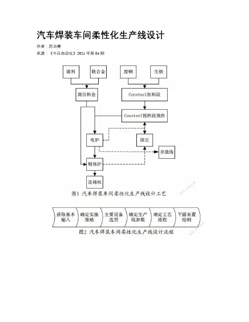 汽车焊装车间柔性化生产线设计