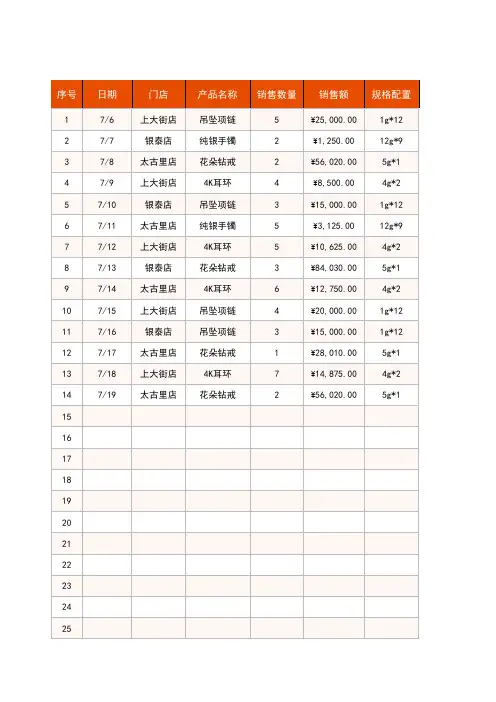 门店珠宝销售统计表