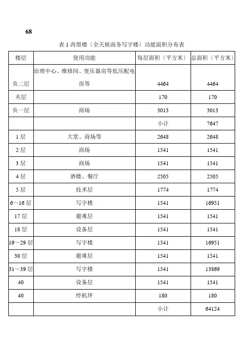 广州市某商业大厦项目财务分析报告