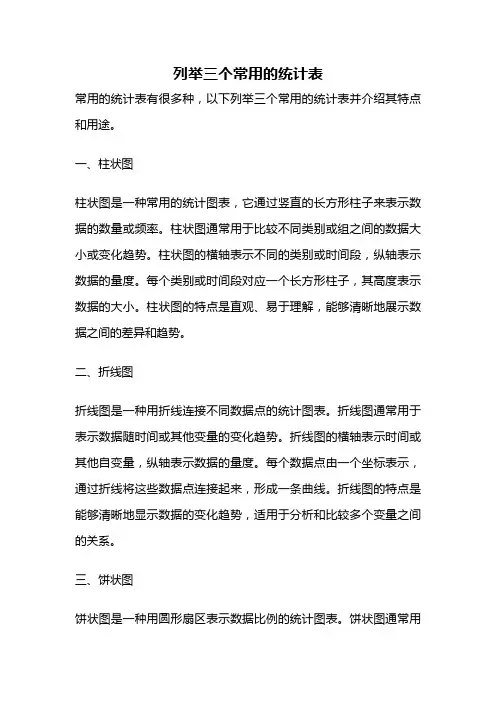 列举三个常用的统计表