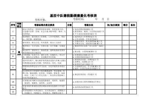 基层中队德能勤绩廉量化考核表
