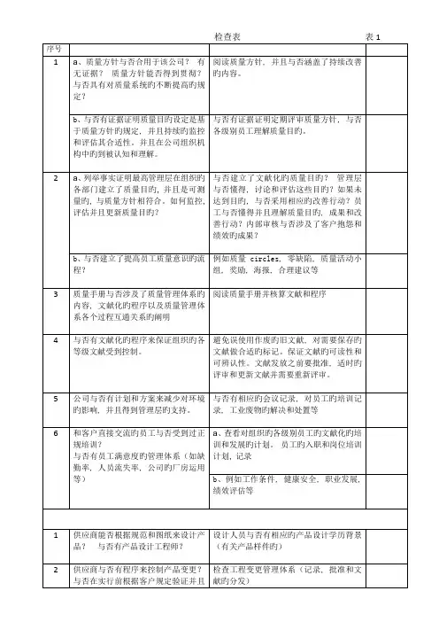 供应商检查表