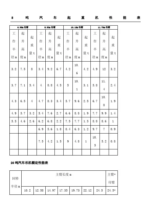 吊车参数表