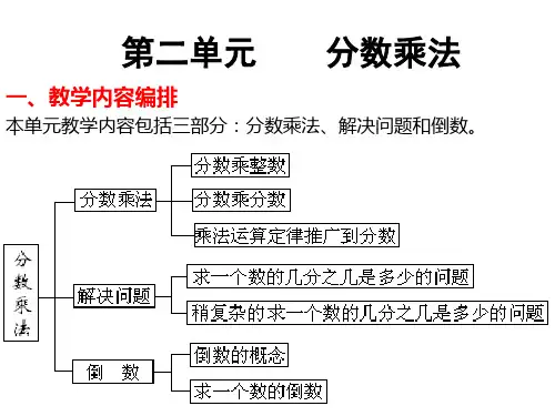 分数乘法教学提纲