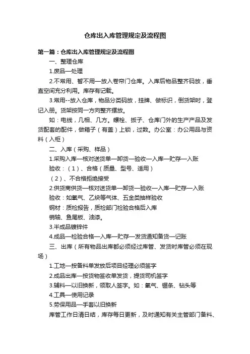 仓库出入库管理规定及流程图