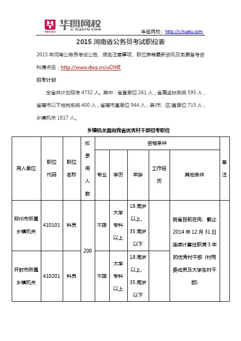 2015河南省公务员考试职位表