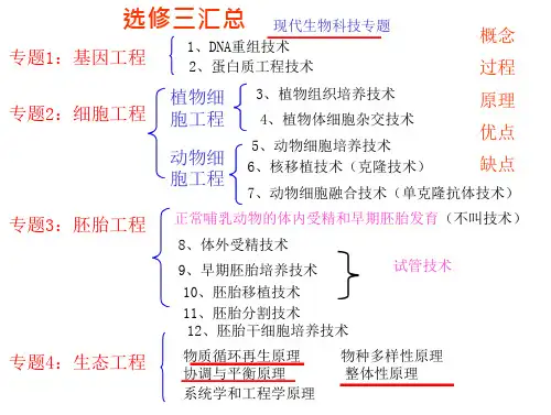 生物选修三核心知识
