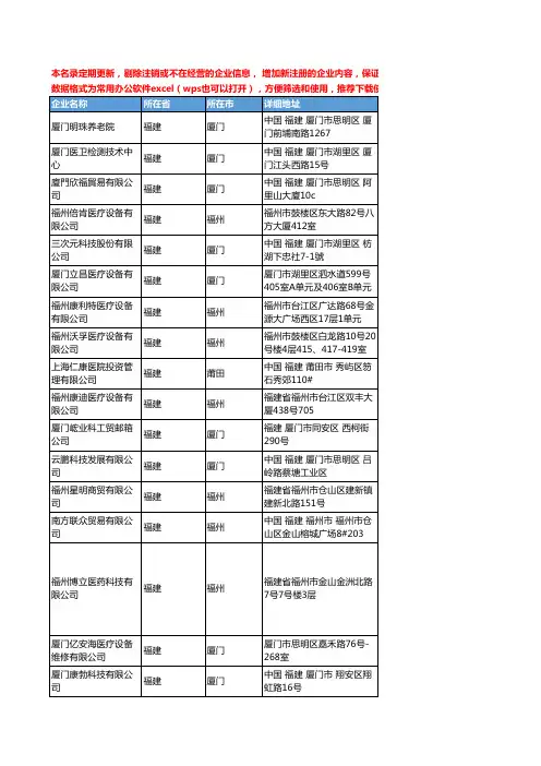 2020新版福建省医疗设备工商企业公司名录名单黄页联系方式大全164家