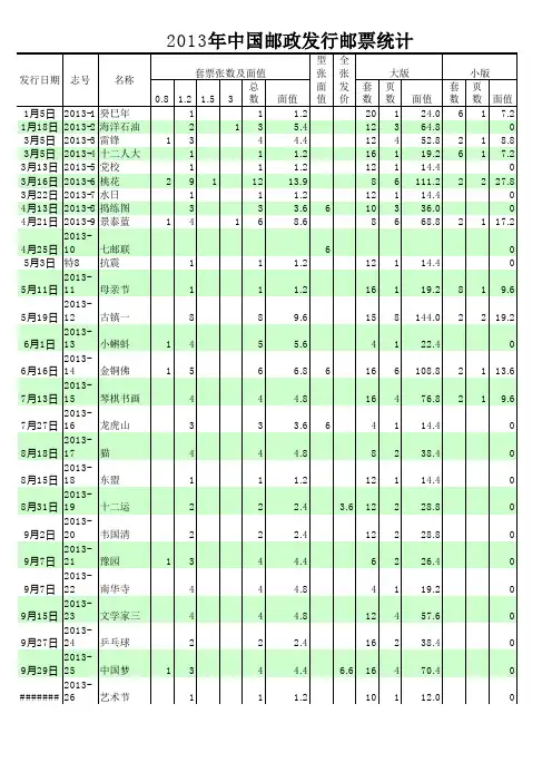 2013年中国邮政发行邮票统计