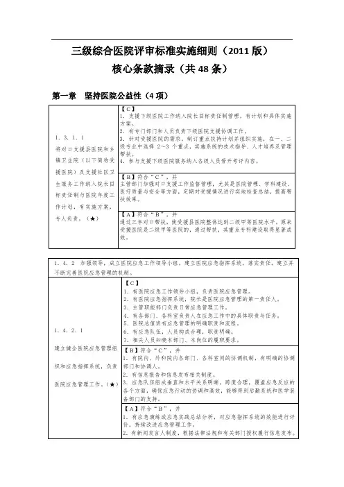 【等级医院评审】48项核心条款