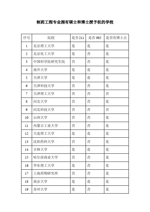 制药工程专业拥有硕士和博士授予权的学校
