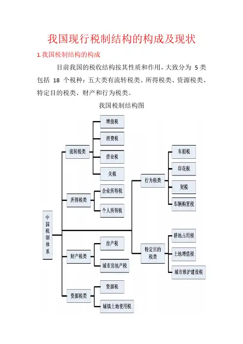 我国现行税制结构的构成及现状(陈博的著作)
