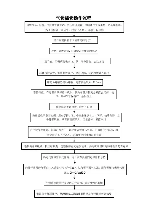 气管插管操作流程图
