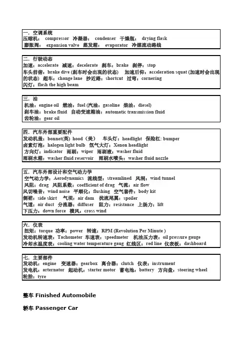 汽车英语词汇140201619