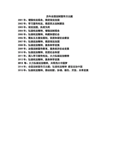 历年全国法制宣传日主题