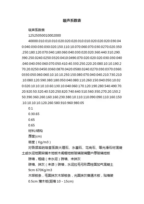 吸声系数表