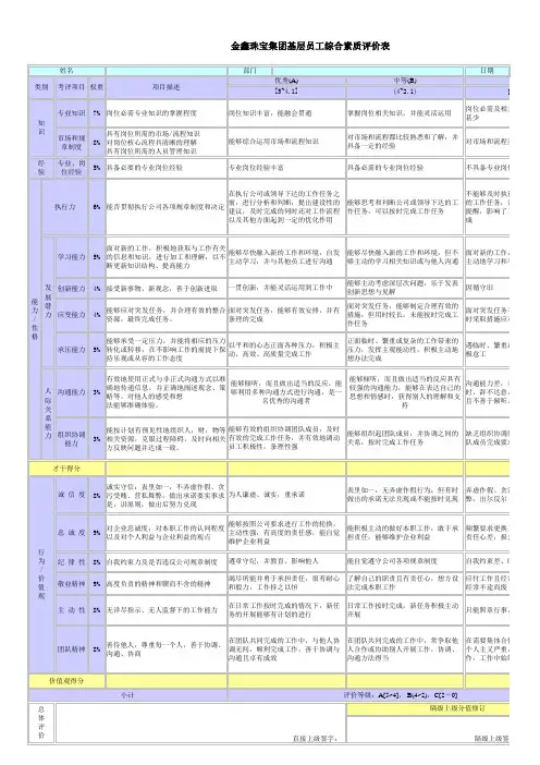 人才盘点——企业基层员工综合素质评价表