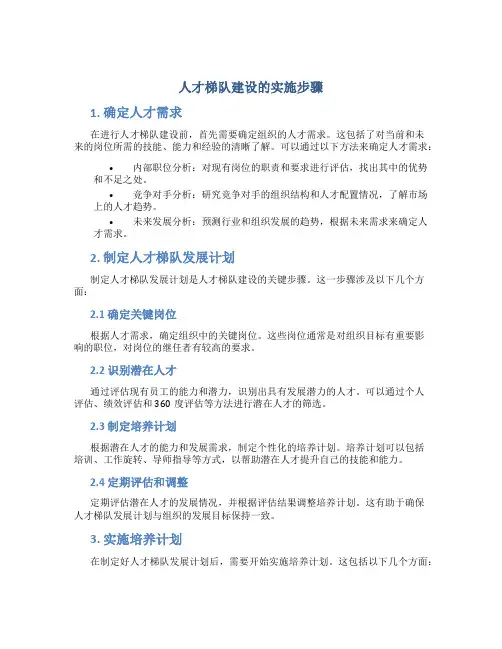 人才梯队建设的实施步骤 (2)