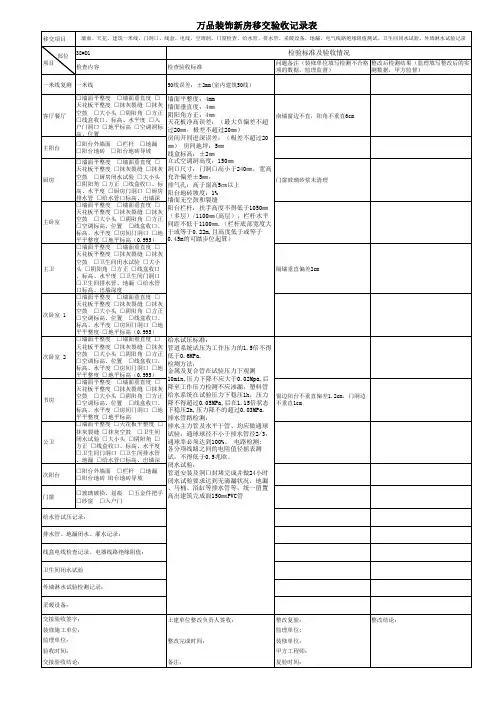 毛坯房验房专用表格