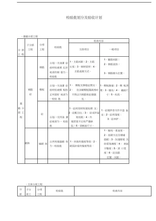 最新检验批划分及验收计划