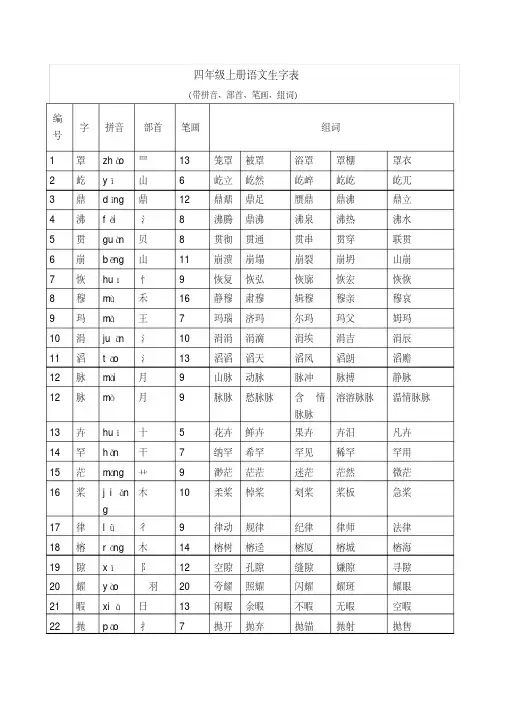 四年级上册语文生字表(带拼音、部首、笔画、组词)
