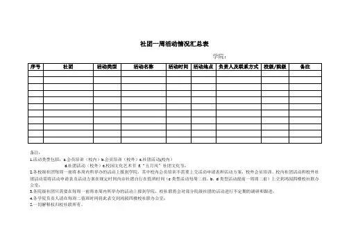 社团一周活动情况汇总表