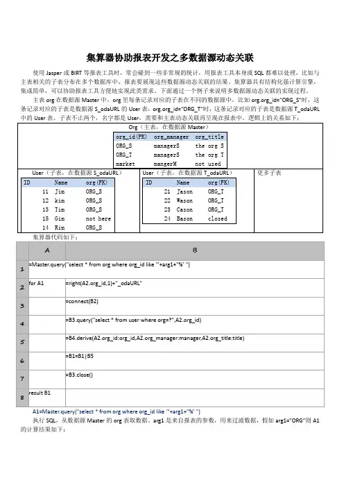 集算器协助报表开发之多数据源动态关联