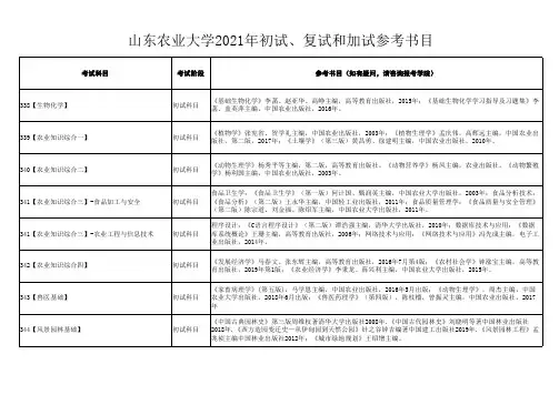山东农业大学2021年初试、复试和加试参考书目(全部参考书目以本网站公布为准)