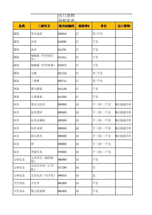 退税率表